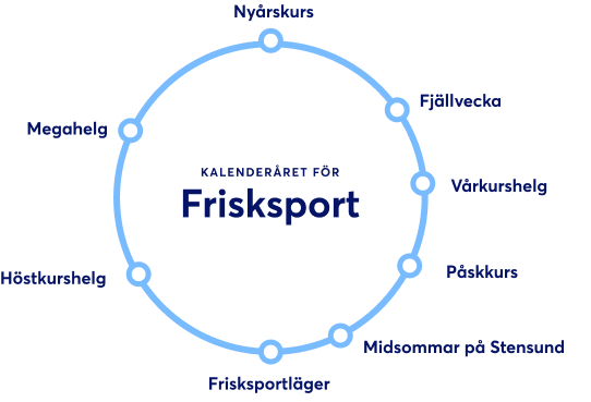 kalenderåret_frisksport