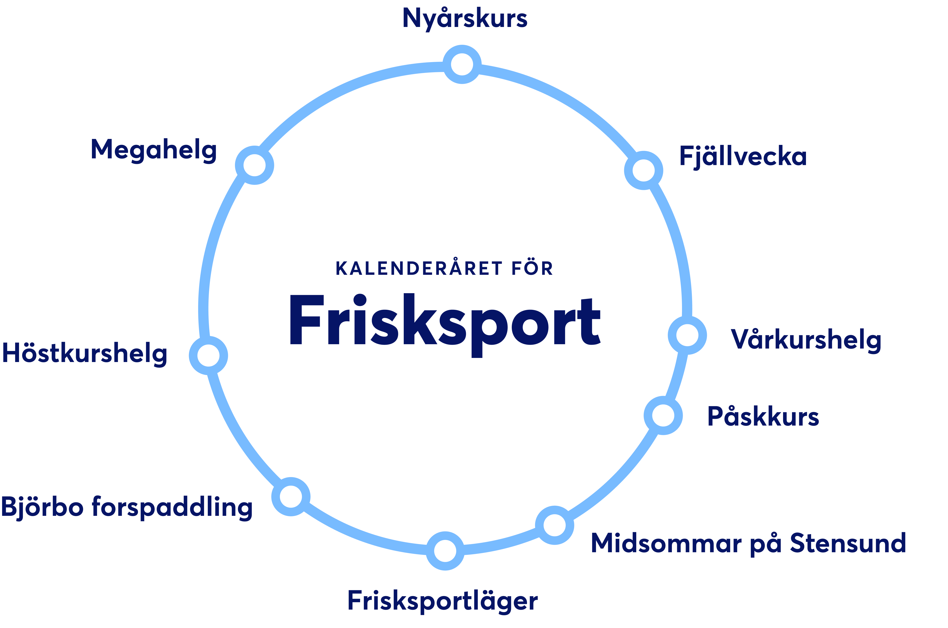 kalenderåret_Frisksport